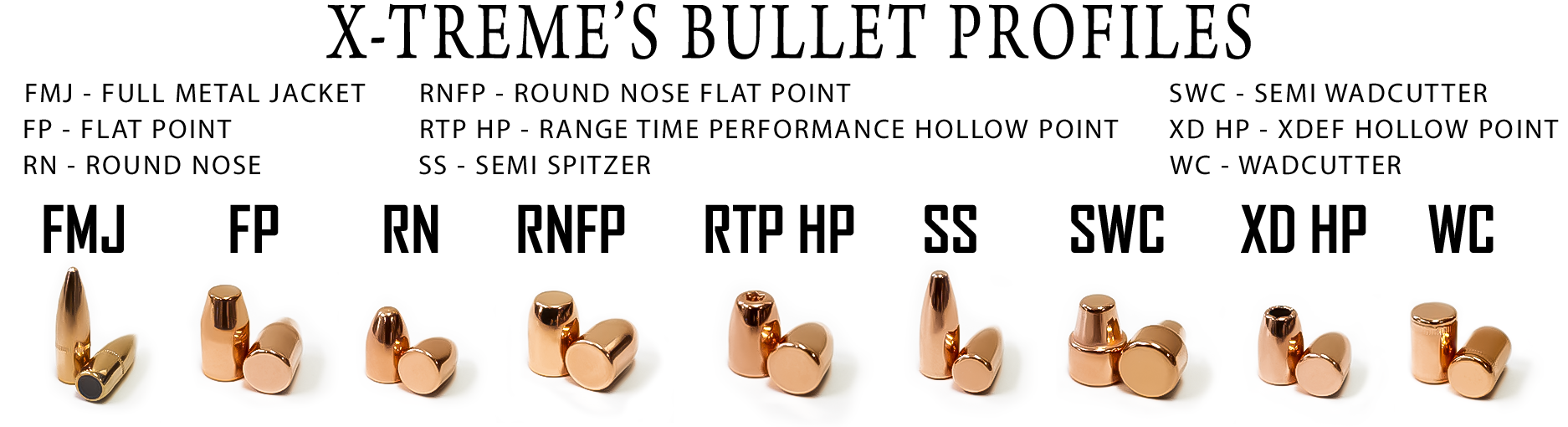 Bullet Profile