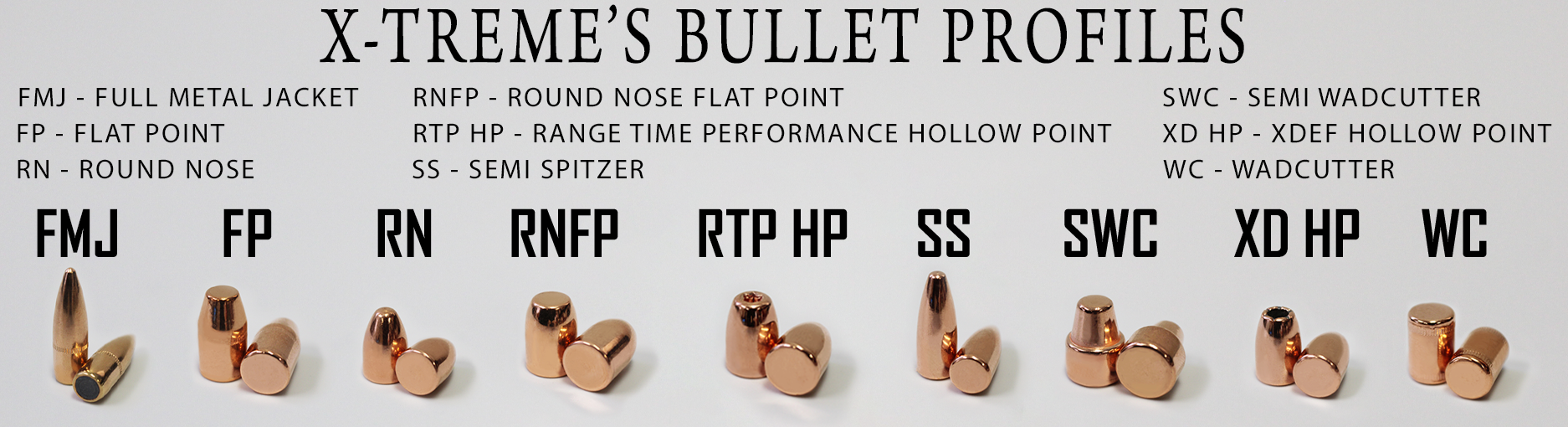 Bullet Profile